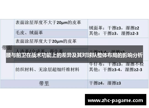 腰与前卫在战术功能上的差异及其对球队整体布局的影响分析 腰与前卫在战术功能上的差异及其对球队整体布局的影响分析