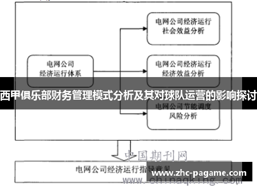 西甲俱乐部财务管理模式分析及其对球队运营的影响探讨 西甲俱乐部财务管理模式分析及其对球队运营的影响探讨