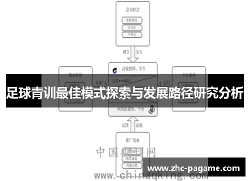足球青训最佳模式探索与发展路径研究分析