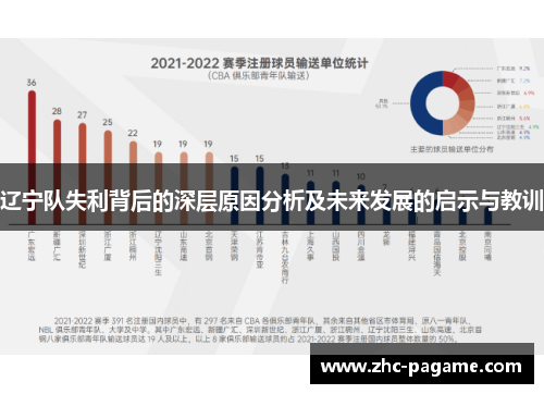 辽宁队失利背后的深层原因分析及未来发展的启示与教训