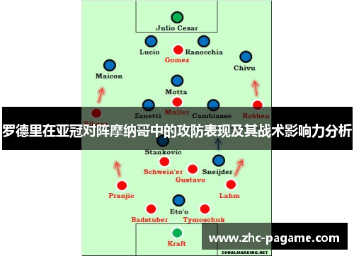 罗德里在亚冠对阵摩纳哥中的攻防表现及其战术影响力分析