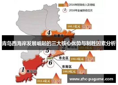 青岛西海岸发展崛起的三大核心优势与制胜因素分析 青岛西海岸发展崛起的三大核心优势与制胜因素分析